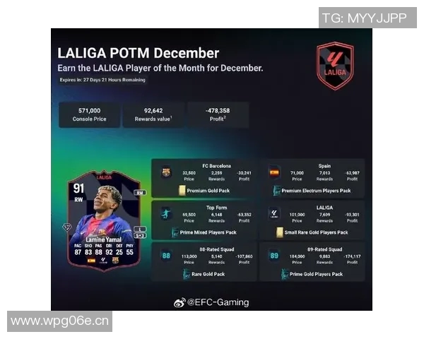 西甲联赛得分记录与历史最佳球员排名